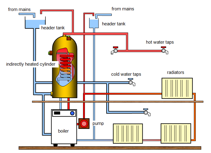 Central Heating Schematic Diagram Boiler Schematic central-heating-schematic-diagram-boiler-schematic
